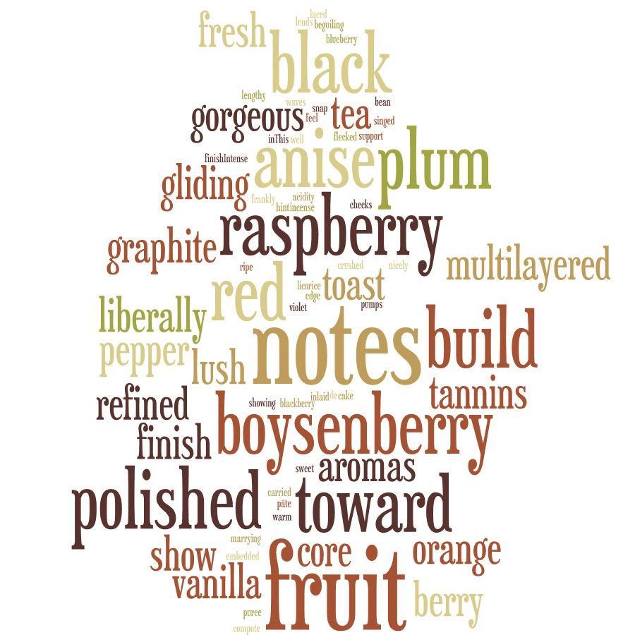 6: Weaning Myself from&nbsp;Scores