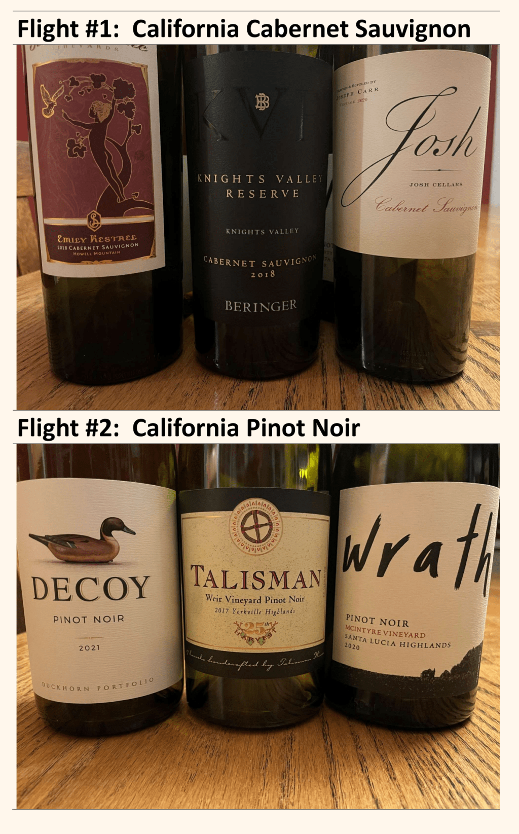 12: Blind Tasting #1&nbsp;Results