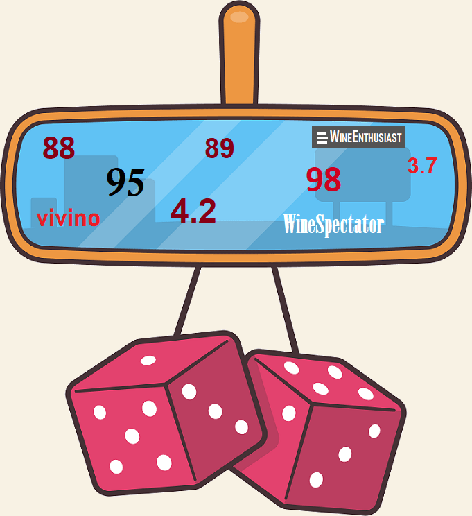 10:  The Last Post on&nbsp;Scores!