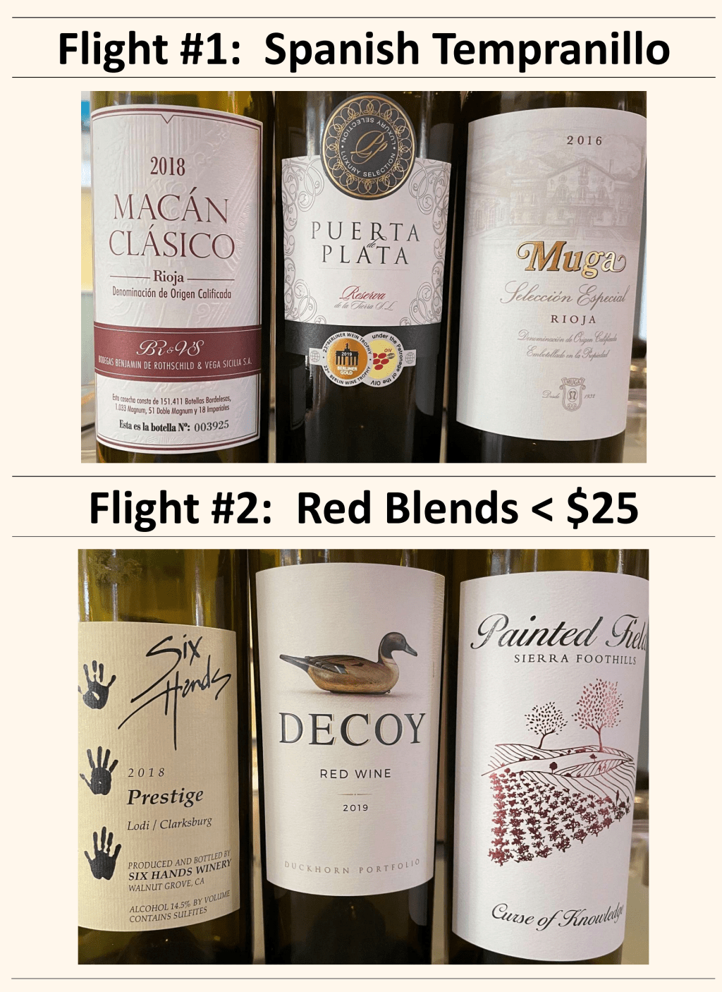 17: Blind Tasting #2&nbsp;Results
